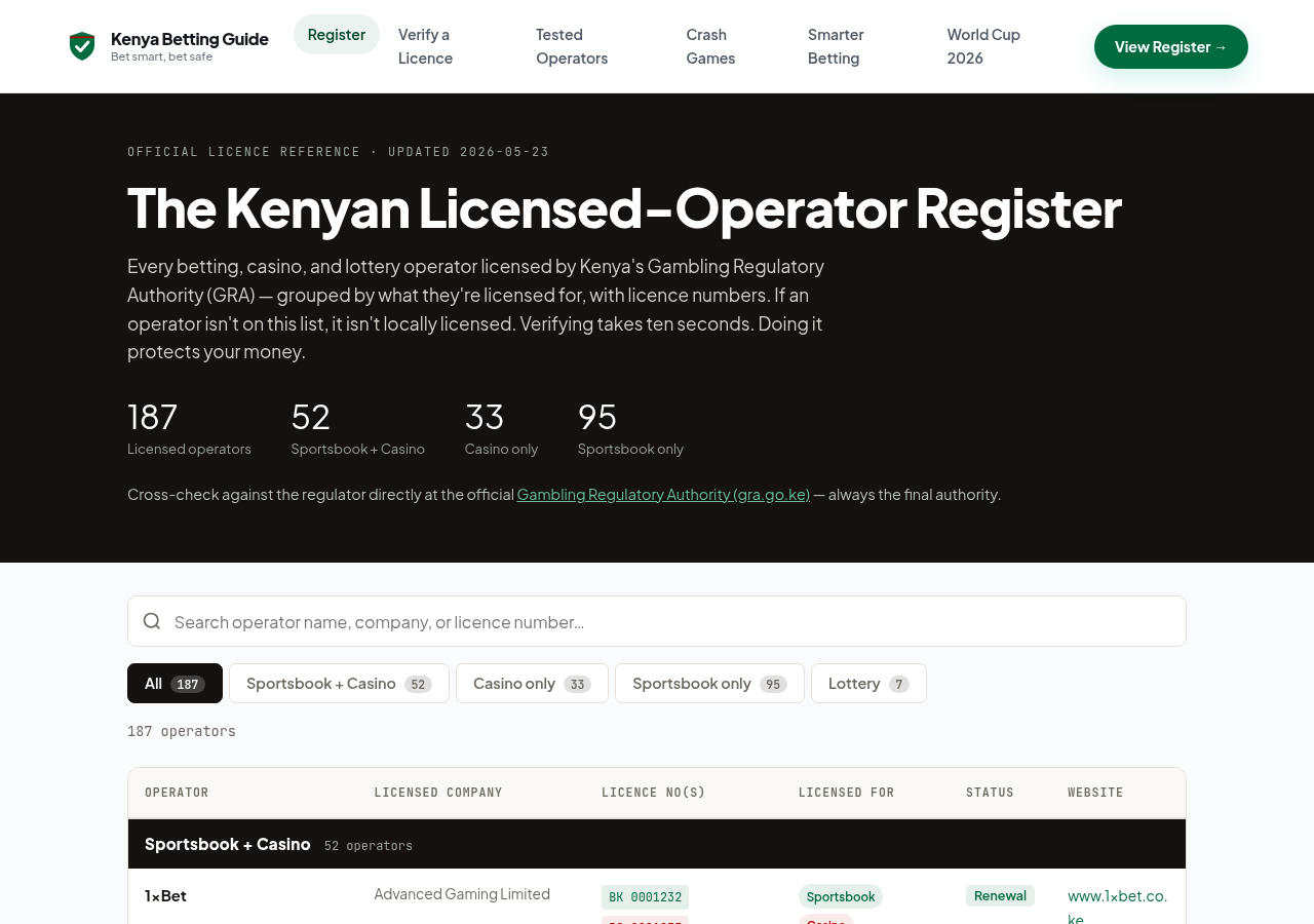 Independent dated register context; verify against GRA
